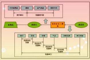 政策效应逐步显现5月份70城商品住宅销售价格环比降势趋缓