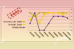 28家上市公司利润增速快