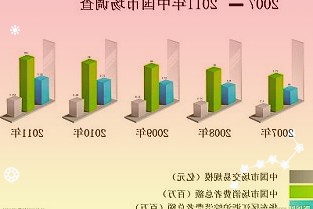 厂商推出多功能充电器：集成扩展坞+内置SSD设计