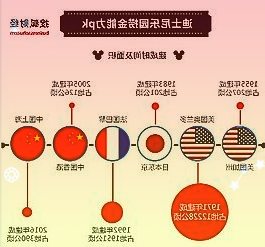 燃油价格飙升，Uber上调美国一大城市车费，补贴网约车司机收入